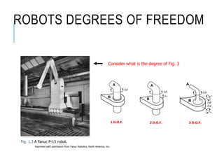 Fig. 1.3 A Fanuc P-15 robot.
Reprinted with permission from Fanuc Robotics, North America, Inc.
Consider what is the degree of Fig. 3
1 D.O.F. 2 D.O.F. 3 D.O.F.
ROBOTS DEGREES OF FREEDOM
 