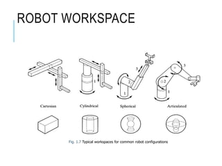 ROBOT WORKSPACE
Fig. 1.7 Typical workspaces for common robot configurations
 