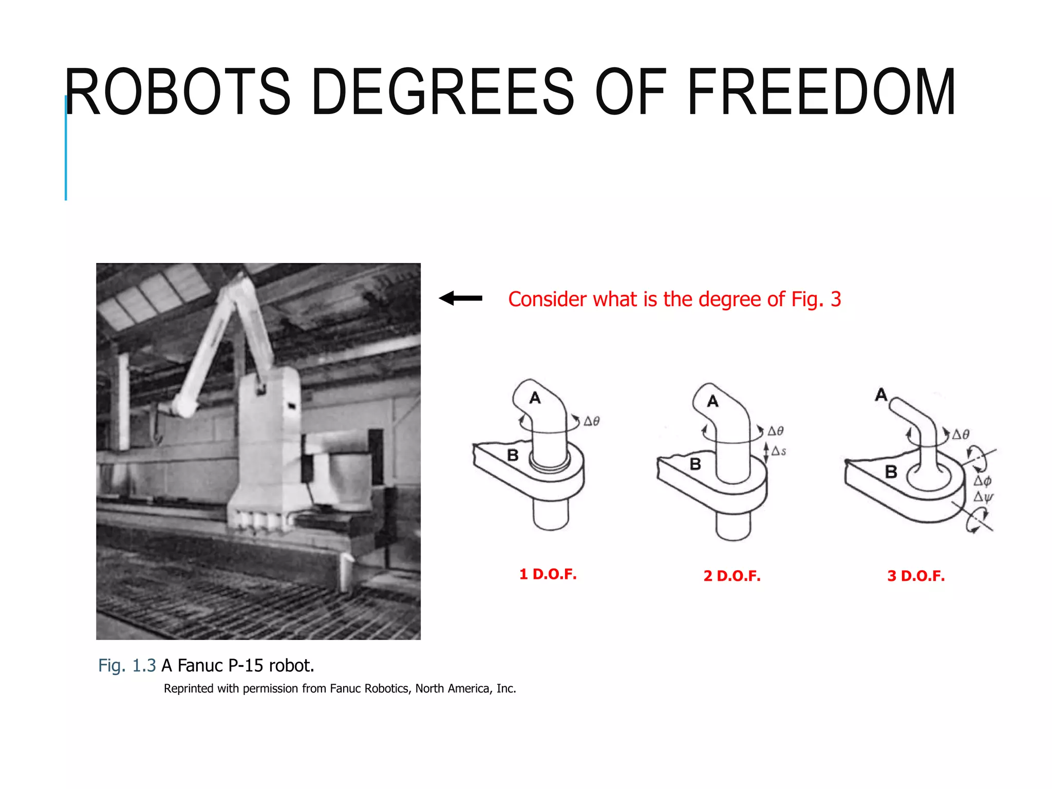 Fig. 1.3 A Fanuc P-15 robot.
Reprinted with permission from Fanuc Robotics, North America, Inc.
Consider what is the degree of Fig. 3
1 D.O.F. 2 D.O.F. 3 D.O.F.
ROBOTS DEGREES OF FREEDOM
 