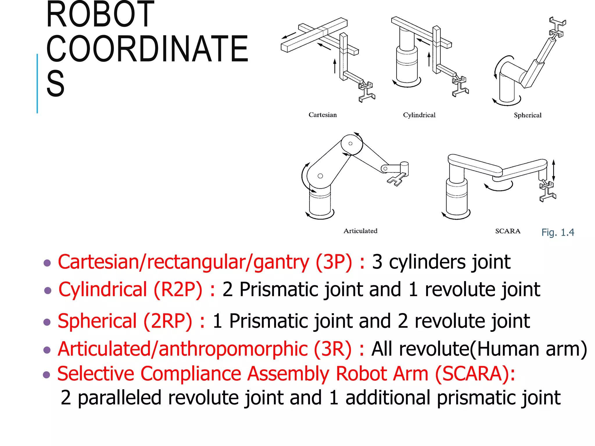 ROBOT
COORDINATE
S
 Cartesian/rectangular/gantry (3P) : 3 cylinders joint
 Cylindrical (R2P) : 2 Prismatic joint and 1 revolute joint
Fig. 1.4
 Spherical (2RP) : 1 Prismatic joint and 2 revolute joint
 Articulated/anthropomorphic (3R) : All revolute(Human arm)
 Selective Compliance Assembly Robot Arm (SCARA):
2 paralleled revolute joint and 1 additional prismatic joint
 