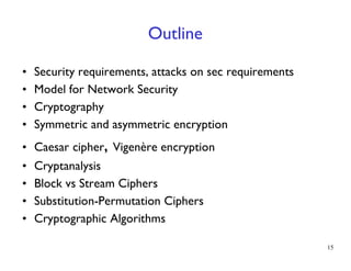 Chapter 1- Fundamentals of Cryptography.pdf