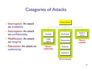 Chapter 1- Fundamentals of Cryptography.pdf