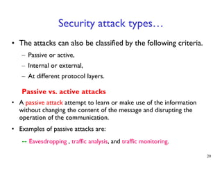 Passive Attack Examples Chapter 1- Fundamentals of Cryptography.pdf