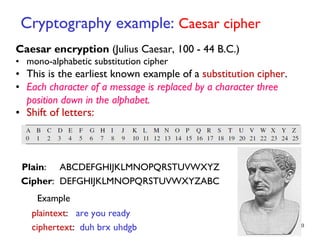 Chapter 1- Fundamentals of Cryptography.pdf