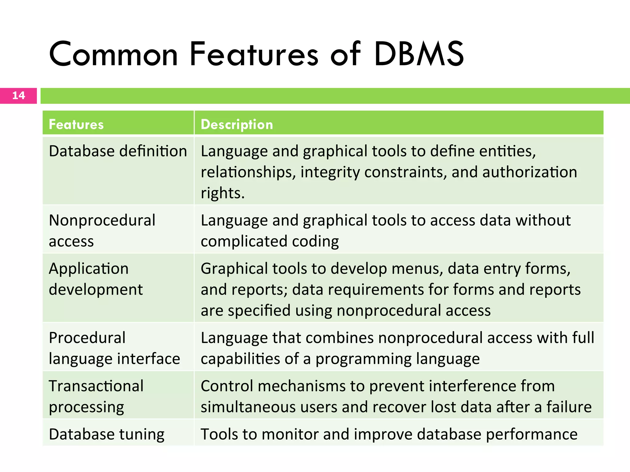 Chapter 1 Fundamentals of Database Management System | PDF
