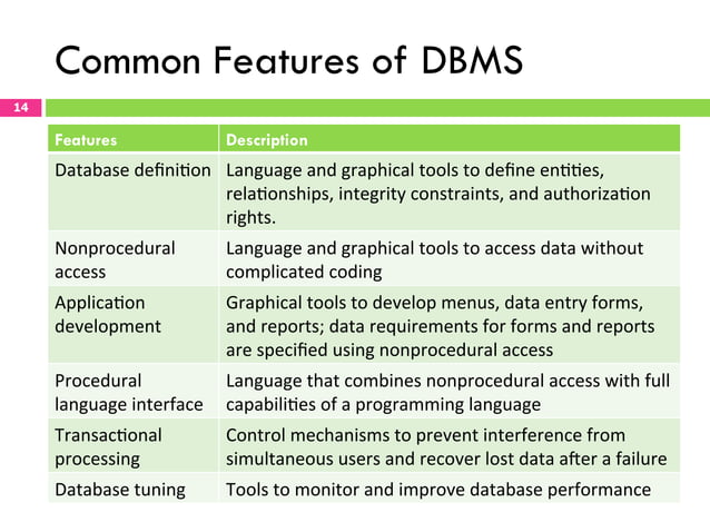 Chapter 1 Fundamentals of Database Management System