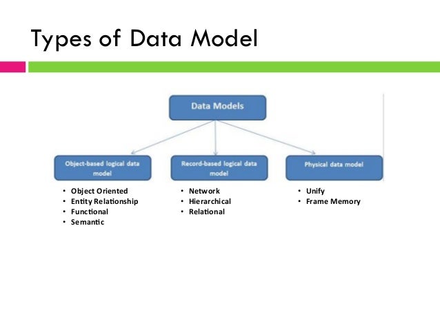 Chapter 1 Fundamentals of Database Management System