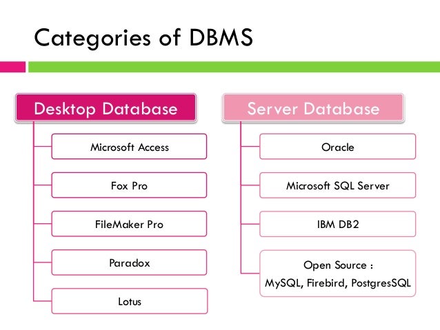 chapter 1 fundamentals of database management system desktop database