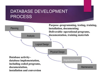 Fundamentals of DBMS | PPTX