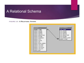 Fundamentals of DBMS | PPTX
