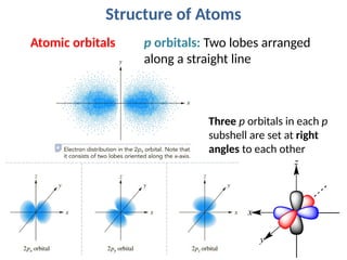 P Sub Shell Shape Chapter 1 - General chemistry (1).ppt xd | PPTX