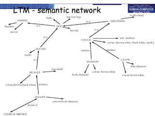 LTM - semantic network 
 