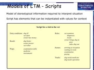 Models of LTM - Scripts 
Model of stereotypical information required to interpret situation 
Script has elements that can be instantiated with values for context 
Script for a visit to the vet 
Entry conditions: dog ill 
vet open 
owner has money 
Result: dog better 
owner poorer 
vet richer 
Props: examination table 
medicine 
instruments 
Roles: vet examines 
diagnoses 
treats 
owner brings dog in 
pays 
takes dog out 
Scenes: arriving at reception 
waiting in room 
examination 
paying 
Tracks: dog needs medicine 
dog needs operation 
 