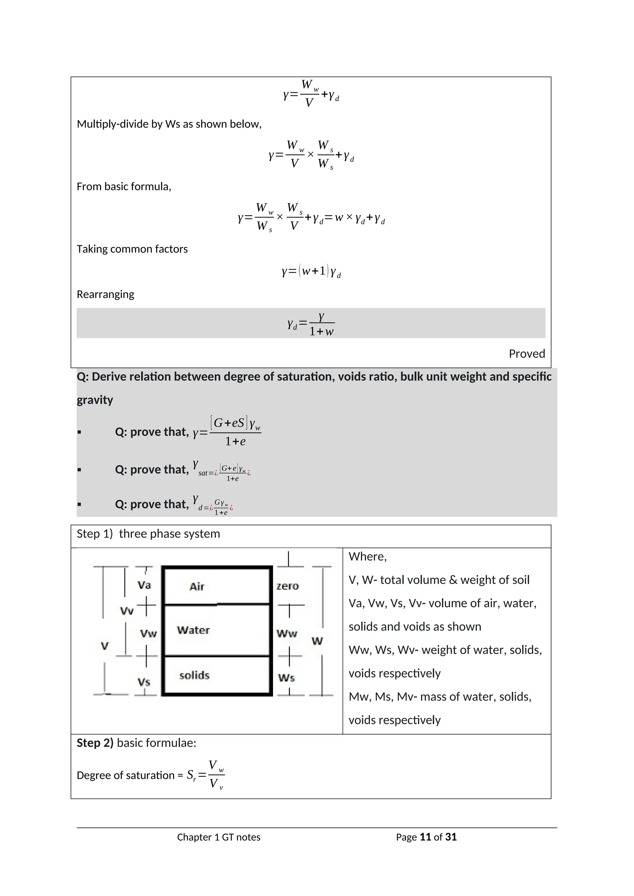 γ=
W w
V
+γd
Multiply-divide by Ws as shown below,
γ=
W w
V
×
W s
W s
+γd
From basic formula,
γ=
W w
W s
×
W s
V
+γd=w×γd+γd
Taking common factors
γ=(w+1)γd
Rearranging
γd=
γ
1+w
Proved
Q: Derive relation between degree of saturation, voids ratio, bulk unit weight and specific
gravity
 Q: prove that, γ=
[G+eS]γw
1+e
 Q: prove that,
γ
sat=¿
[G+e]γw
1+e
¿
 Q: prove that,
γ
d=¿
Gγw
1+e
¿
Step 1) three phase system
Where,
V, W- total volume & weight of soil
Va, Vw, Vs, Vv- volume of air, water,
solids and voids as shown
Ww, Ws, Wv- weight of water, solids,
voids respectively
Mw, Ms, Mv- mass of water, solids,
voids respectively
Step 2) basic formulae:
Degree of saturation = Sr=
V w
V v
Chapter 1 GT notes Page 11 of 31
 