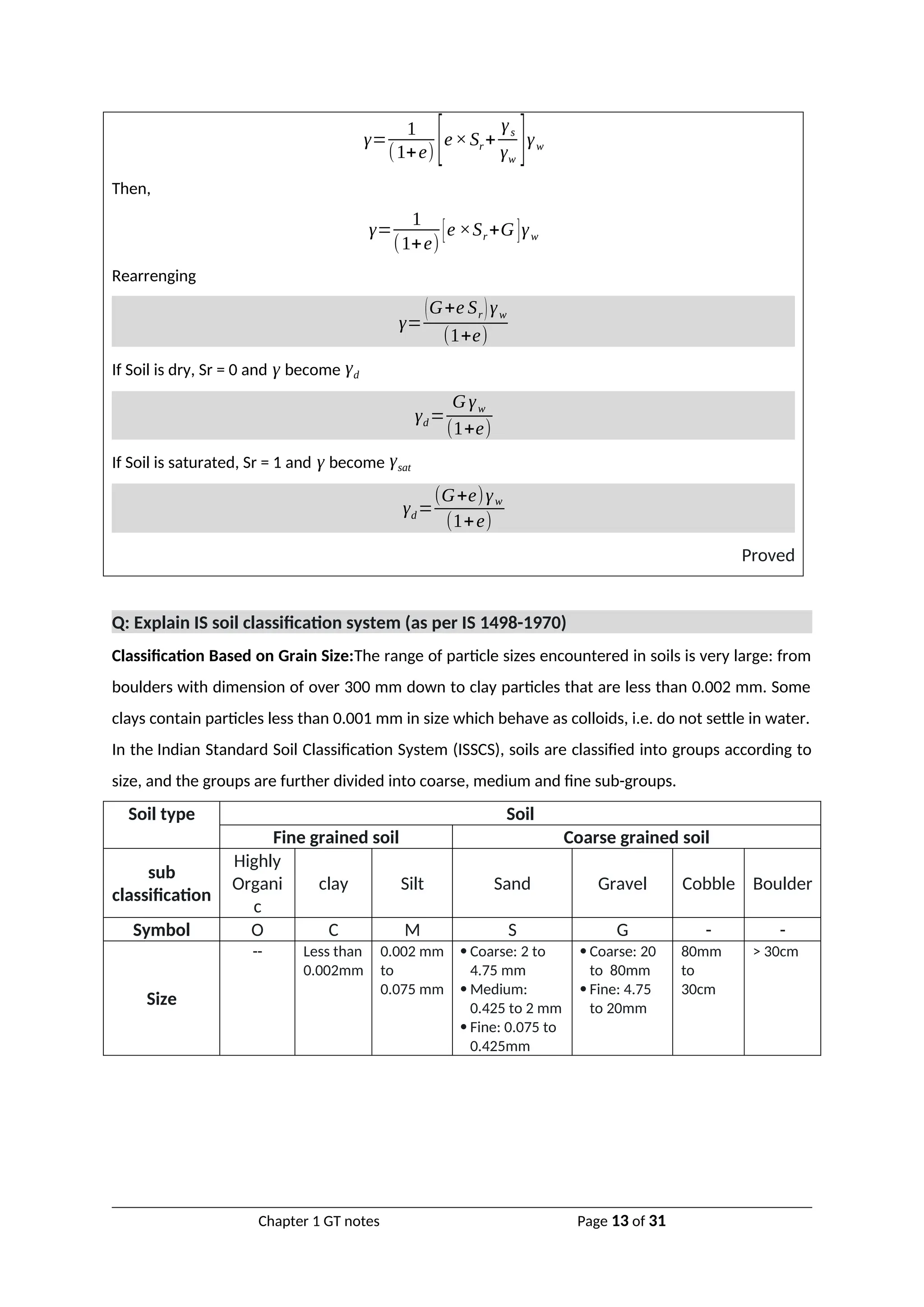 γ=
1
(1+e) [e×Sr+
γs
γw
]γw
Then,
γ=
1
(1+e)
[e ×Sr+G ]γw
Rearrenging
γ=
(G+e Sr)γw
(1+e)
If Soil is dry, Sr = 0 and γ become γd
γd=
G γw
(1+e)
If Soil is saturated, Sr = 1 and γ become γsat
γd=
(G+e)γw
(1+e)
Proved
Q: Explain IS soil classification system (as per IS 1498-1970)
Classification Based on Grain Size:The range of particle sizes encountered in soils is very large: from
boulders with dimension of over 300 mm down to clay particles that are less than 0.002 mm. Some
clays contain particles less than 0.001 mm in size which behave as colloids, i.e. do not settle in water.
In the Indian Standard Soil Classification System (ISSCS), soils are classified into groups according to
size, and the groups are further divided into coarse, medium and fine sub-groups.
Soil type Soil
Fine grained soil Coarse grained soil
sub
classification
Highly
Organi
c
clay Silt Sand Gravel Cobble Boulder
Symbol O C M S G - -
Size
-- Less than
0.002mm
0.002 mm
to
0.075 mm
 Coarse: 2 to
4.75 mm
 Medium:
0.425 to 2 mm
 Fine: 0.075 to
0.425mm
 Coarse: 20
to 80mm
 Fine: 4.75
to 20mm
80mm
to
30cm
> 30cm
Chapter 1 GT notes Page 13 of 31
 