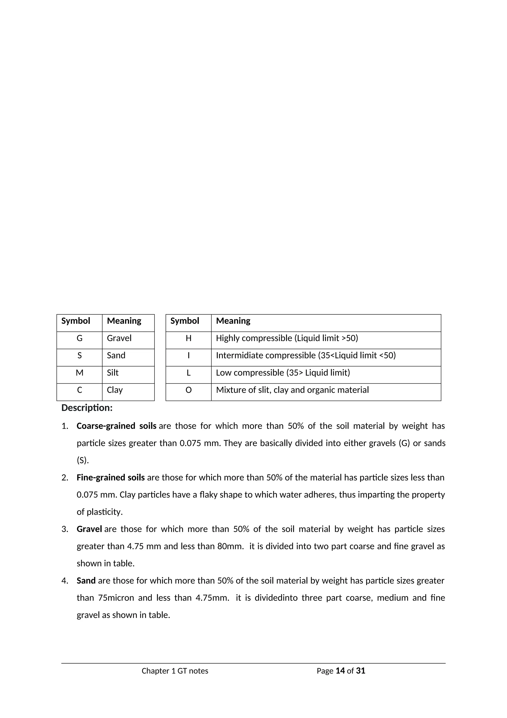 Symbol Meaning Symbol Meaning
G Gravel H Highly compressible (Liquid limit >50)
S Sand I Intermidiate compressible (35<Liquid limit <50)
M Silt L Low compressible (35> Liquid limit)
C Clay O Mixture of slit, clay and organic material
Description:
1. Coarse-grained soils are those for which more than 50% of the soil material by weight has
particle sizes greater than 0.075 mm. They are basically divided into either gravels (G) or sands
(S).
2. Fine-grained soils are those for which more than 50% of the material has particle sizes less than
0.075 mm. Clay particles have a flaky shape to which water adheres, thus imparting the property
of plasticity.
3. Gravel are those for which more than 50% of the soil material by weight has particle sizes
greater than 4.75 mm and less than 80mm. it is divided into two part coarse and fine gravel as
shown in table.
4. Sand are those for which more than 50% of the soil material by weight has particle sizes greater
than 75micron and less than 4.75mm. it is dividedinto three part coarse, medium and fine
gravel as shown in table.
Chapter 1 GT notes Page 14 of 31
I
S
c
l
a
s
s
i
f
i
c
a
t
i
o
n
c
o
a
r
s
e
S
o
i
l
G
r
a
v
e
l
G
W
G
P
G
M
G
C
S
a
n
d
S
W
S
P
S
M
S
C
F
i
n
e
s
o
i
l
C
H
M
H
O
H
C
I
M
I
O
I
C
L
M
L
O
L
P
e
a
t
(
P
t
)
 