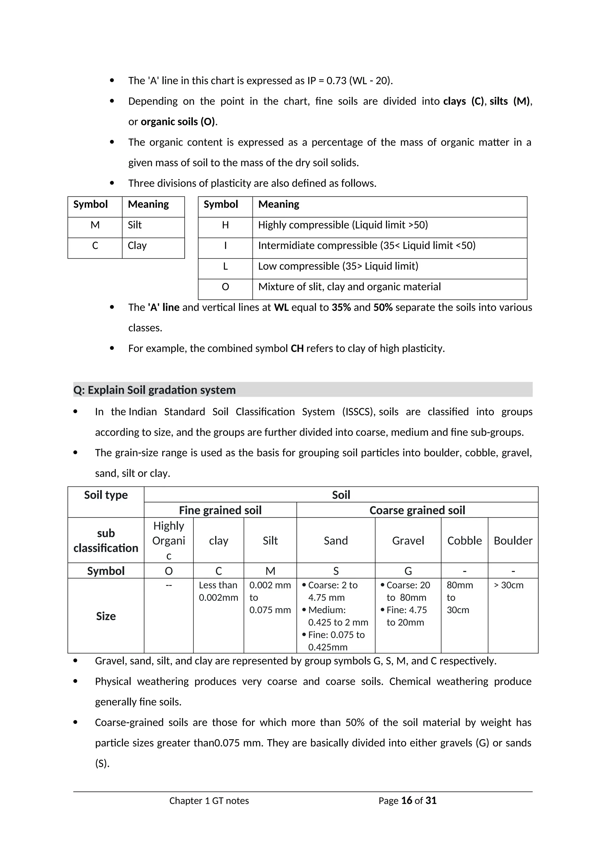  The 'A' line in this chart is expressed as IP = 0.73 (WL - 20).
 Depending on the point in the chart, fine soils are divided into clays (C), silts (M),
or organic soils (O).
 The organic content is expressed as a percentage of the mass of organic matter in a
given mass of soil to the mass of the dry soil solids.
 Three divisions of plasticity are also defined as follows.
Symbol Meaning Symbol Meaning
M Silt H Highly compressible (Liquid limit >50)
C Clay I Intermidiate compressible (35< Liquid limit <50)
L Low compressible (35> Liquid limit)
O Mixture of slit, clay and organic material
 The 'A' line and vertical lines at WL equal to 35% and 50% separate the soils into various
classes.
 For example, the combined symbol CH refers to clay of high plasticity.
Q: Explain Soil gradation system
 In the Indian Standard Soil Classification System (ISSCS), soils are classified into groups
according to size, and the groups are further divided into coarse, medium and fine sub-groups.
 The grain-size range is used as the basis for grouping soil particles into boulder, cobble, gravel,
sand, silt or clay.
Soil type Soil
Fine grained soil Coarse grained soil
sub
classification
Highly
Organi
c
clay Silt Sand Gravel Cobble Boulder
Symbol O C M S G - -
Size
-- Less than
0.002mm
0.002 mm
to
0.075 mm
 Coarse: 2 to
4.75 mm
 Medium:
0.425 to 2 mm
 Fine: 0.075 to
0.425mm
 Coarse: 20
to 80mm
 Fine: 4.75
to 20mm
80mm
to
30cm
> 30cm
 Gravel, sand, silt, and clay are represented by group symbols G, S, M, and C respectively.
 Physical weathering produces very coarse and coarse soils. Chemical weathering produce
generally fine soils.
 Coarse-grained soils are those for which more than 50% of the soil material by weight has
particle sizes greater than0.075 mm. They are basically divided into either gravels (G) or sands
(S).
Chapter 1 GT notes Page 16 of 31
 