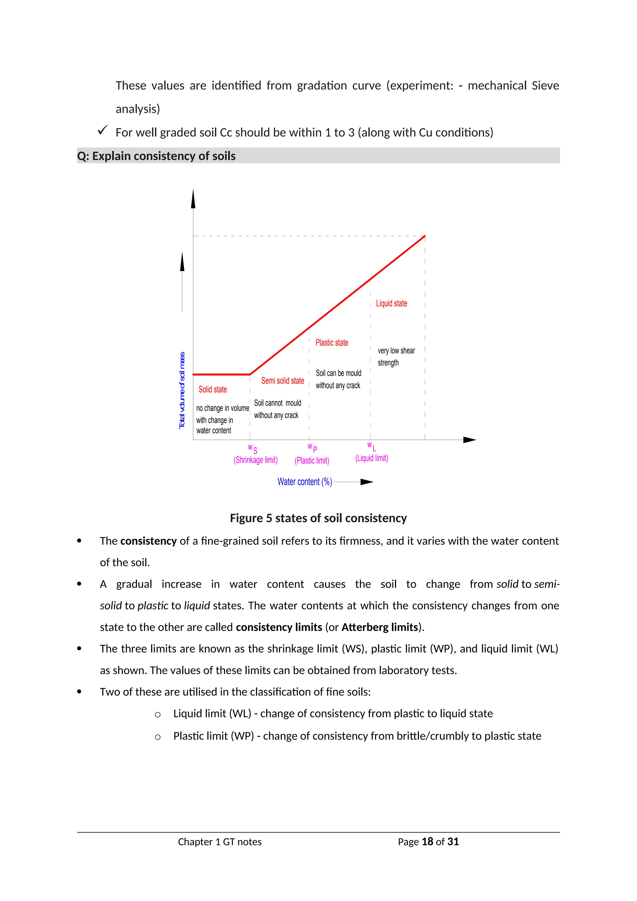 These values are identified from gradation curve (experiment: - mechanical Sieve
analysis)
 For well graded soil Cc should be within 1 to 3 (along with Cu conditions)
Q: Explain consistency of soils
Solid state
Semi solid state
Plastic state
Liquid state
very low shear
strength
Soil can be mould
without any crack
Soil cannot mould
without any crack
no change in volume
with change in
water content
T
o
ta
l
v
o
lu
m
e
o
f
s
o
il
m
a
s
s
Water content (%)
w w w
S P L
(Shrinkage limit) (Plastic limit) (Liquid limit)
Figure 5 states of soil consistency
 The consistency of a fine-grained soil refers to its firmness, and it varies with the water content
of the soil.
 A gradual increase in water content causes the soil to change from solid to semi-
solid to plastic to liquid states. The water contents at which the consistency changes from one
state to the other are called consistency limits (or Atterberg limits).
 The three limits are known as the shrinkage limit (WS), plastic limit (WP), and liquid limit (WL)
as shown. The values of these limits can be obtained from laboratory tests.
 Two of these are utilised in the classification of fine soils:
o Liquid limit (WL) - change of consistency from plastic to liquid state
o Plastic limit (WP) - change of consistency from brittle/crumbly to plastic state
Chapter 1 GT notes Page 18 of 31
 