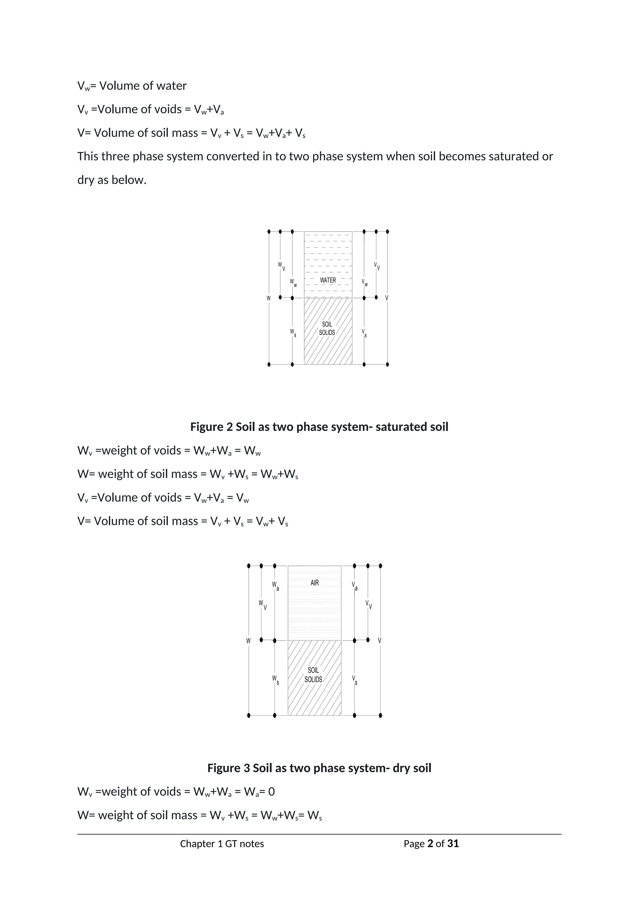 Vw= Volume of water
Vv =Volume of voids = Vw+Va
V= Volume of soil mass = Vv + Vs = Vw+Va+ Vs
This three phase system converted in to two phase system when soil becomes saturated or
dry as below.
SOIL
SOLIDS
WATER V
V
V
V
s
w
V
W
W
W
W
V
w
s
Figure 2 Soil as two phase system- saturated soil
Wv =weight of voids = Ww+Wa = Ww
W= weight of soil mass = Wv +Ws = Ww+Ws
Vv =Volume of voids = Vw+Va = Vw
V= Volume of soil mass = Vv + Vs = Vw+ Vs
SOIL
SOLIDS
AIR V
V
V
V
s
a
V
W
W
W
W
V
a
s
Figure 3 Soil as two phase system- dry soil
Wv =weight of voids = Ww+Wa = Wa= 0
W= weight of soil mass = Wv +Ws = Ww+Ws= Ws
Chapter 1 GT notes Page 2 of 31
 