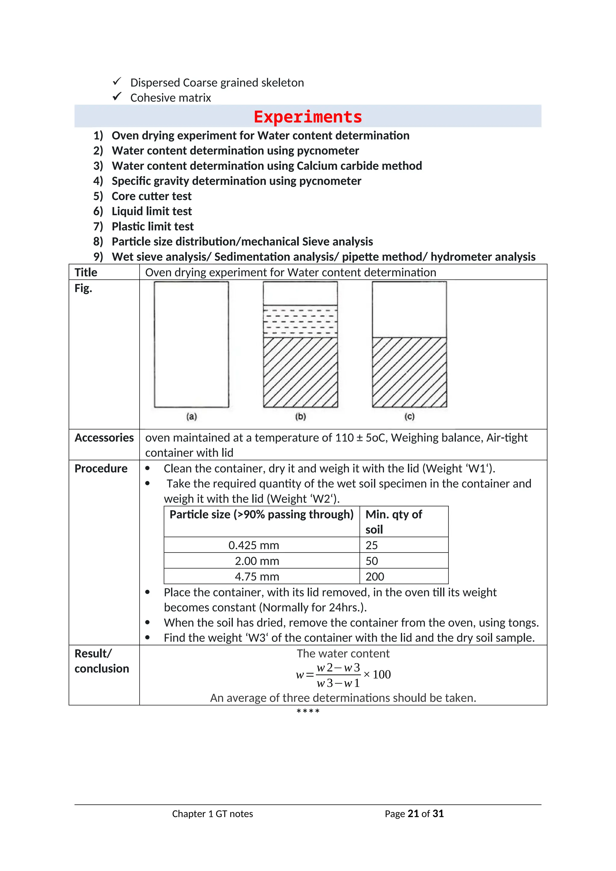  Dispersed Coarse grained skeleton
 Cohesive matrix
Experiments
1) Oven drying experiment for Water content determination
2) Water content determination using pycnometer
3) Water content determination using Calcium carbide method
4) Specific gravity determination using pycnometer
5) Core cutter test
6) Liquid limit test
7) Plastic limit test
8) Particle size distribution/mechanical Sieve analysis
9) Wet sieve analysis/ Sedimentation analysis/ pipette method/ hydrometer analysis
Title Oven drying experiment for Water content determination
Fig.
Accessories oven maintained at a temperature of 110 ± 5oC, Weighing balance, Air-tight
container with lid
Procedure  Clean the container, dry it and weigh it with the lid (Weight ‘W1‘).
 Take the required quantity of the wet soil specimen in the container and
weigh it with the lid (Weight ‘W2‘).
Particle size (>90% passing through) Min. qty of
soil
0.425 mm 25
2.00 mm 50
4.75 mm 200
 Place the container, with its lid removed, in the oven till its weight
becomes constant (Normally for 24hrs.).
 When the soil has dried, remove the container from the oven, using tongs.
 Find the weight ‘W3‘ of the container with the lid and the dry soil sample.
Result/
conclusion
The water content
w=
w 2−w3
w 3−w1
×100
An average of three determinations should be taken.
****
Chapter 1 GT notes Page 21 of 31
 