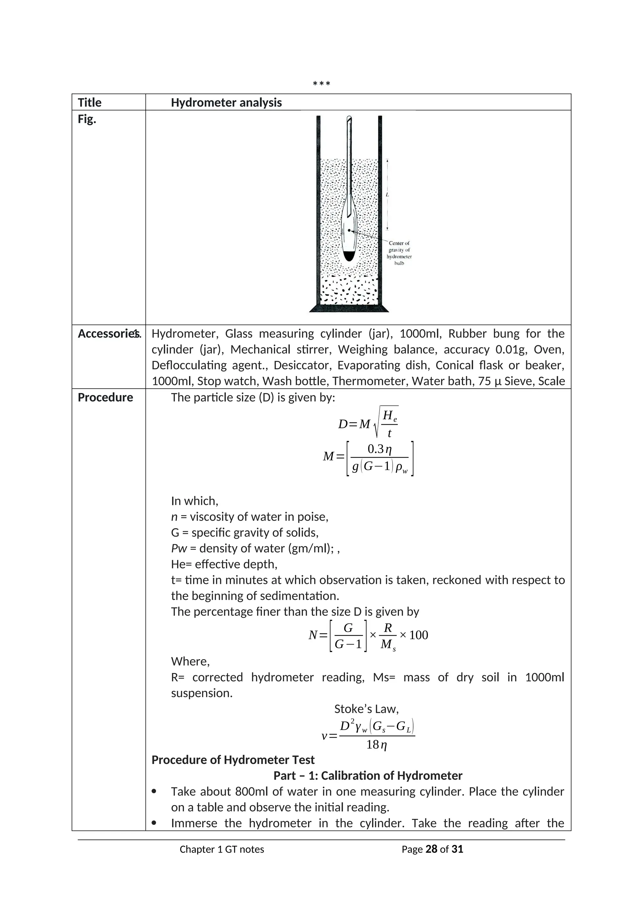 ***
Title Hydrometer analysis
Fig.
Accessories
1. Hydrometer, Glass measuring cylinder (jar), 1000ml, Rubber bung for the
cylinder (jar), Mechanical stirrer, Weighing balance, accuracy 0.01g, Oven,
Deflocculating agent., Desiccator, Evaporating dish, Conical flask or beaker,
1000ml, Stop watch, Wash bottle, Thermometer, Water bath, 75 µ Sieve, Scale
Procedure The particle size (D) is given by:
D=M
√He
t
M=
[ 0.3η
g(G−1) ρw
]
In which,
n = viscosity of water in poise,
G = specific gravity of solids,
Pw = density of water (gm/ml); ,
He= effective depth,
t= time in minutes at which observation is taken, reckoned with respect to
the beginning of sedimentation.
The percentage finer than the size D is given by
N=
[ G
G−1]×
R
Ms
×100
Where,
R= corrected hydrometer reading, Ms= mass of dry soil in 1000ml
suspension.
Stoke’s Law,
ν=
D
2
γw (Gs−GL)
18η
Procedure of Hydrometer Test
Part – 1: Calibration of Hydrometer
 Take about 800ml of water in one measuring cylinder. Place the cylinder
on a table and observe the initial reading.
 Immerse the hydrometer in the cylinder. Take the reading after the
Chapter 1 GT notes Page 28 of 31
 