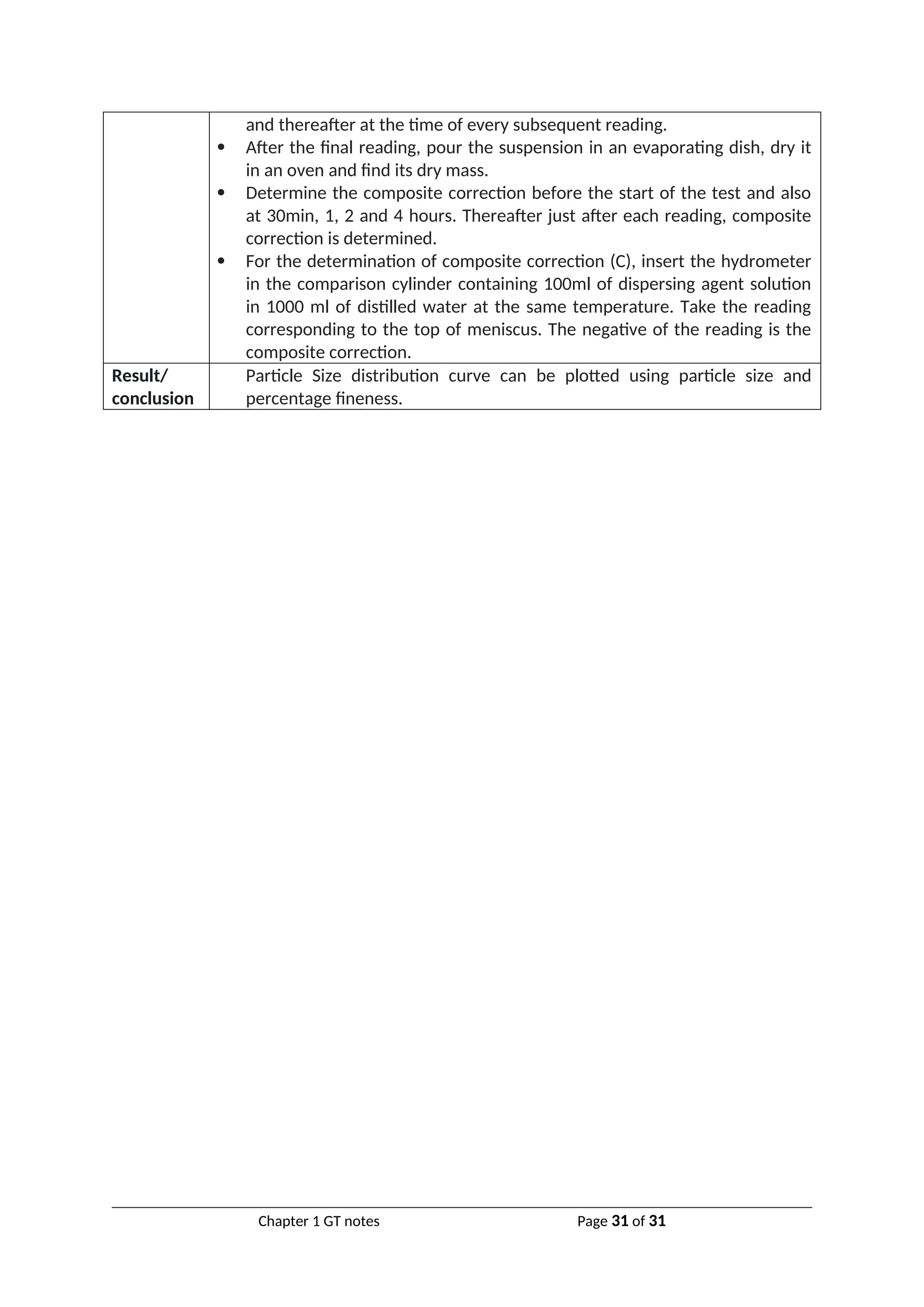 and thereafter at the time of every subsequent reading.
 After the final reading, pour the suspension in an evaporating dish, dry it
in an oven and find its dry mass.
 Determine the composite correction before the start of the test and also
at 30min, 1, 2 and 4 hours. Thereafter just after each reading, composite
correction is determined.
 For the determination of composite correction (C), insert the hydrometer
in the comparison cylinder containing 100ml of dispersing agent solution
in 1000 ml of distilled water at the same temperature. Take the reading
corresponding to the top of meniscus. The negative of the reading is the
composite correction.
Result/
conclusion
Particle Size distribution curve can be plotted using particle size and
percentage fineness.
Chapter 1 GT notes Page 31 of 31
 