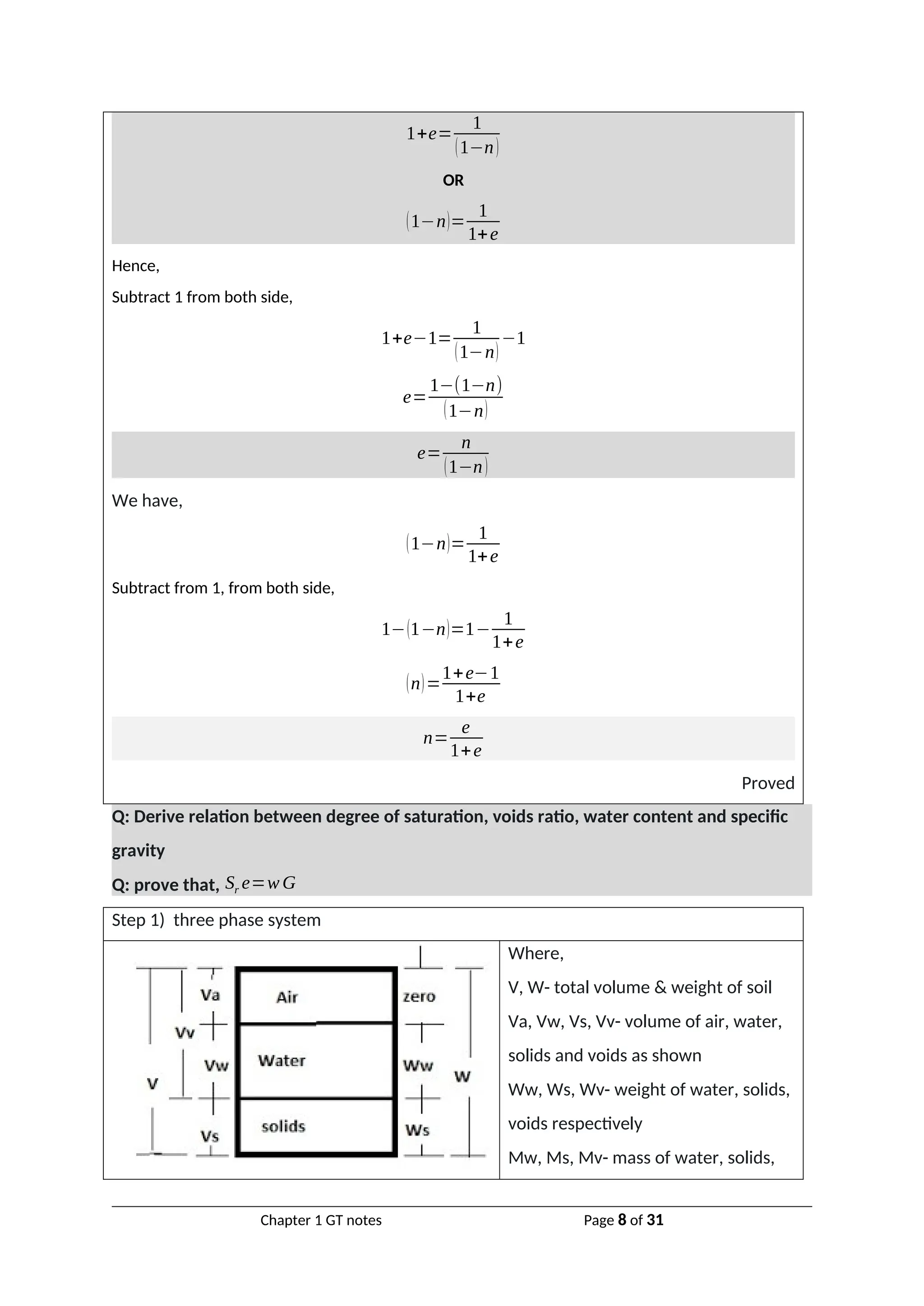 1+e=
1
(1−n)
OR
(1−n)=
1
1+e
Hence,
Subtract 1 from both side,
1+e−1=
1
(1−n)
−1
e=
1−(1−n)
(1−n)
e=
n
(1−n)
We have,
(1−n)=
1
1+e
Subtract from 1, from both side,
1−(1−n)=1−
1
1+e
(n)=
1+e−1
1+e
n=
e
1+e
Proved
Q: Derive relation between degree of saturation, voids ratio, water content and specific
gravity
Q: prove that, Sr e=w G
Step 1) three phase system
Where,
V, W- total volume & weight of soil
Va, Vw, Vs, Vv- volume of air, water,
solids and voids as shown
Ww, Ws, Wv- weight of water, solids,
voids respectively
Mw, Ms, Mv- mass of water, solids,
Chapter 1 GT notes Page 8 of 31
 
