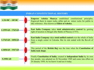 19
1.324 BC - 185 BC
Emperor Ashoka Maurya established constitutional principles,
Engraved them in major rocks, pillar and on minor rocks for public to
take reference. Also known as Edicts of Ashoka.
2.1599AD - 1765AD
4.1858AD - 1947AD
3.1765AD - 1858AD
East India Company takes total administrative control by gaining
right of taxation in Bengal after Battle of Plassey (1757).
East India Company takes total unified control over the whole of India
from a single center in Calcutta. But its rule ended with the Revolt of
1857.
This period of the British Raj was the time when the Constitution of
India took shape.
Finally Constitution of India, created in independent India by its own
free people, was adopted on 26 November 1949 and came into effect on
26 January 1950. As we know it and use it today.
5.1950 AD
INDIAN CONSTITUTIONAL HISTORY
 