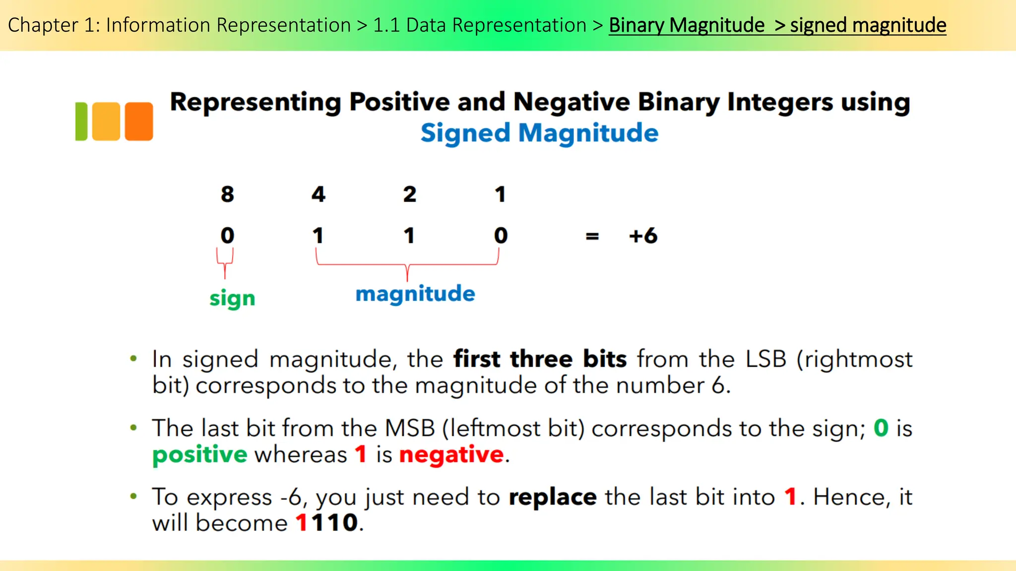 Chapter 1: Information Representation > 1.1 Data Representation > Binary Magnitude > signed magnitude
 