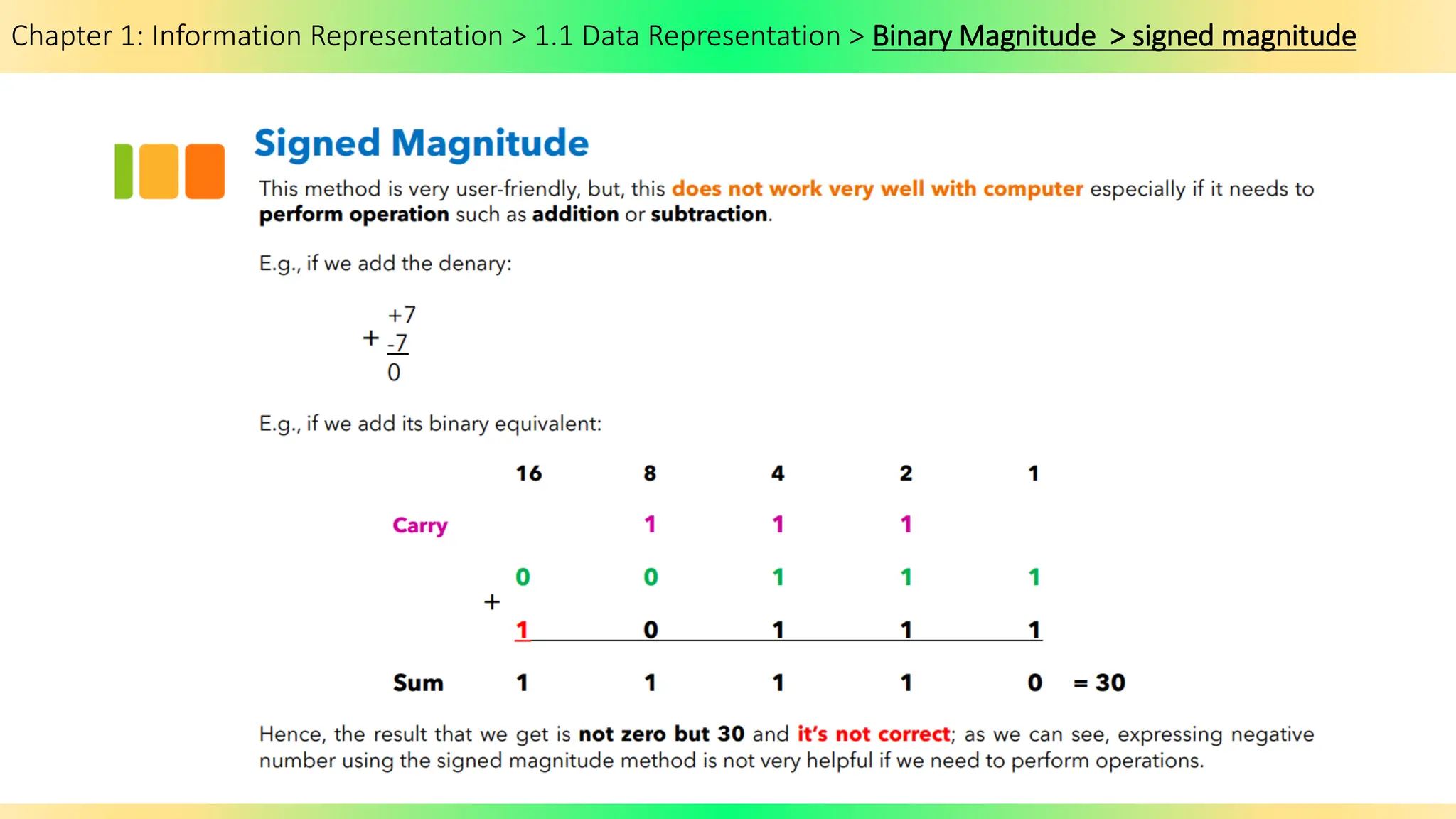 Chapter 1: Information Representation > 1.1 Data Representation > Binary Magnitude > signed magnitude
 