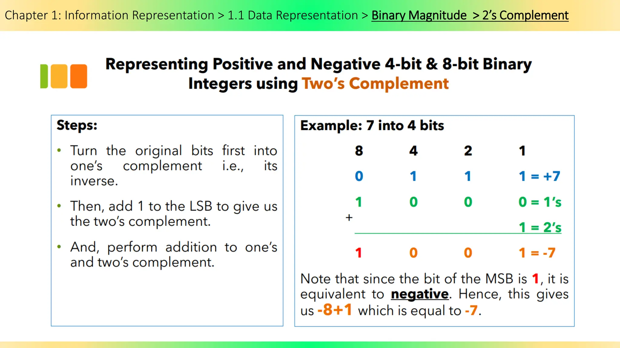 Chapter 1: Information Representation > 1.1 Data Representation > Binary Magnitude > 2’s Complement
 
