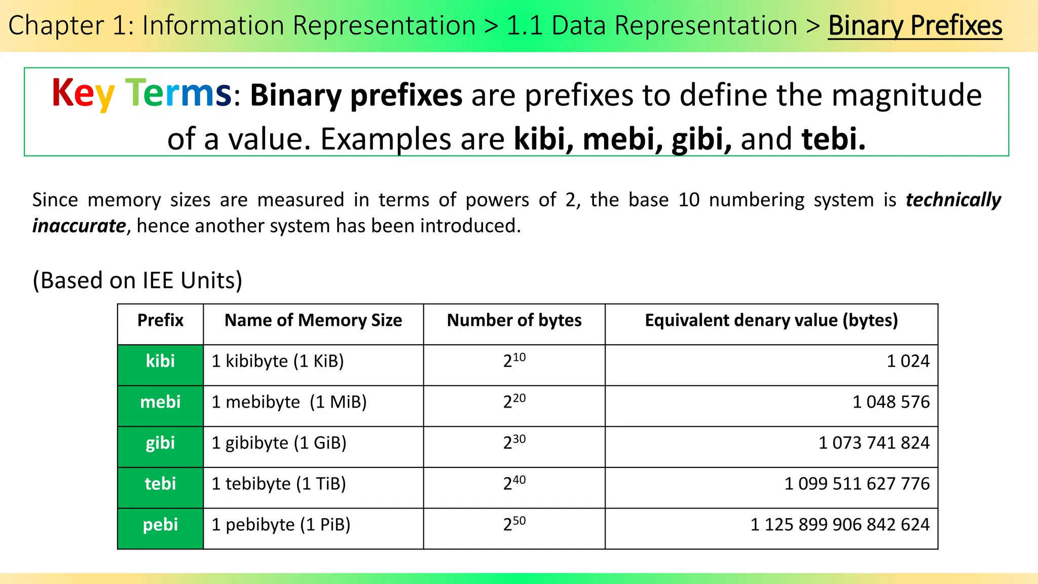 Chapter 1: Information Representation > 1.1 Data Representation > Binary Prefixes
Key Terms: Binary prefixes are prefixes to define the magnitude
of a value. Examples are kibi, mebi, gibi, and tebi.
Prefix Name of Memory Size Number of bytes Equivalent denary value (bytes)
kibi 1 kibibyte (1 KiB) 210 1 024
mebi 1 mebibyte (1 MiB) 220 1 048 576
gibi 1 gibibyte (1 GiB) 230 1 073 741 824
tebi 1 tebibyte (1 TiB) 240 1 099 511 627 776
pebi 1 pebibyte (1 PiB) 250 1 125 899 906 842 624
Since memory sizes are measured in terms of powers of 2, the base 10 numbering system is technically
inaccurate, hence another system has been introduced.
(Based on IEE Units)
 