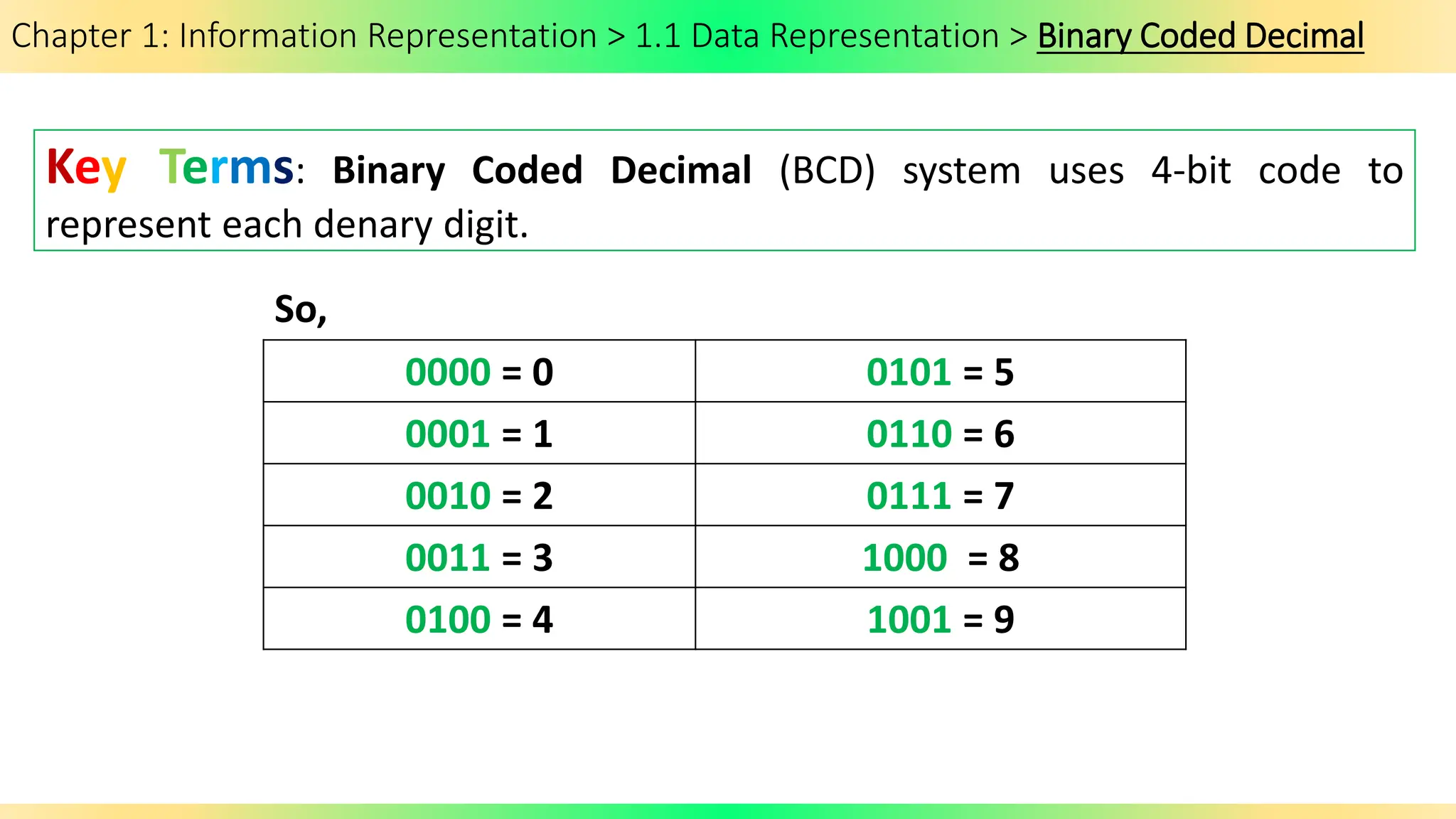 Chapter 1: Information Representation > 1.1 Data Representation > Binary Coded Decimal
Key Terms: Binary Coded Decimal (BCD) system uses 4-bit code to
represent each denary digit.
0000 = 0 0101 = 5
0001 = 1 0110 = 6
0010 = 2 0111 = 7
0011 = 3 1000 = 8
0100 = 4 1001 = 9
So,
 
