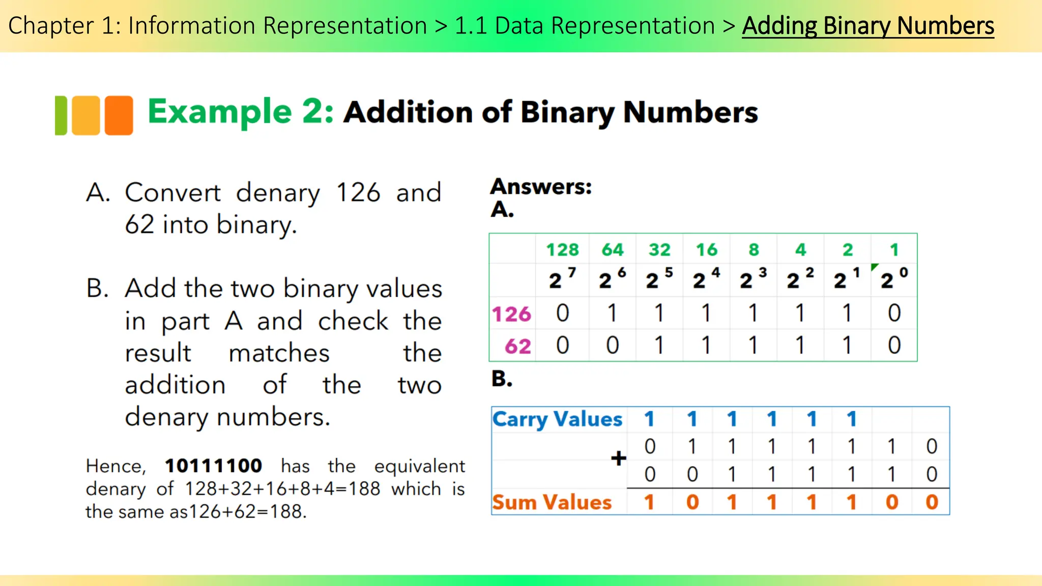 Chapter 1: Information Representation > 1.1 Data Representation > Adding Binary Numbers
 