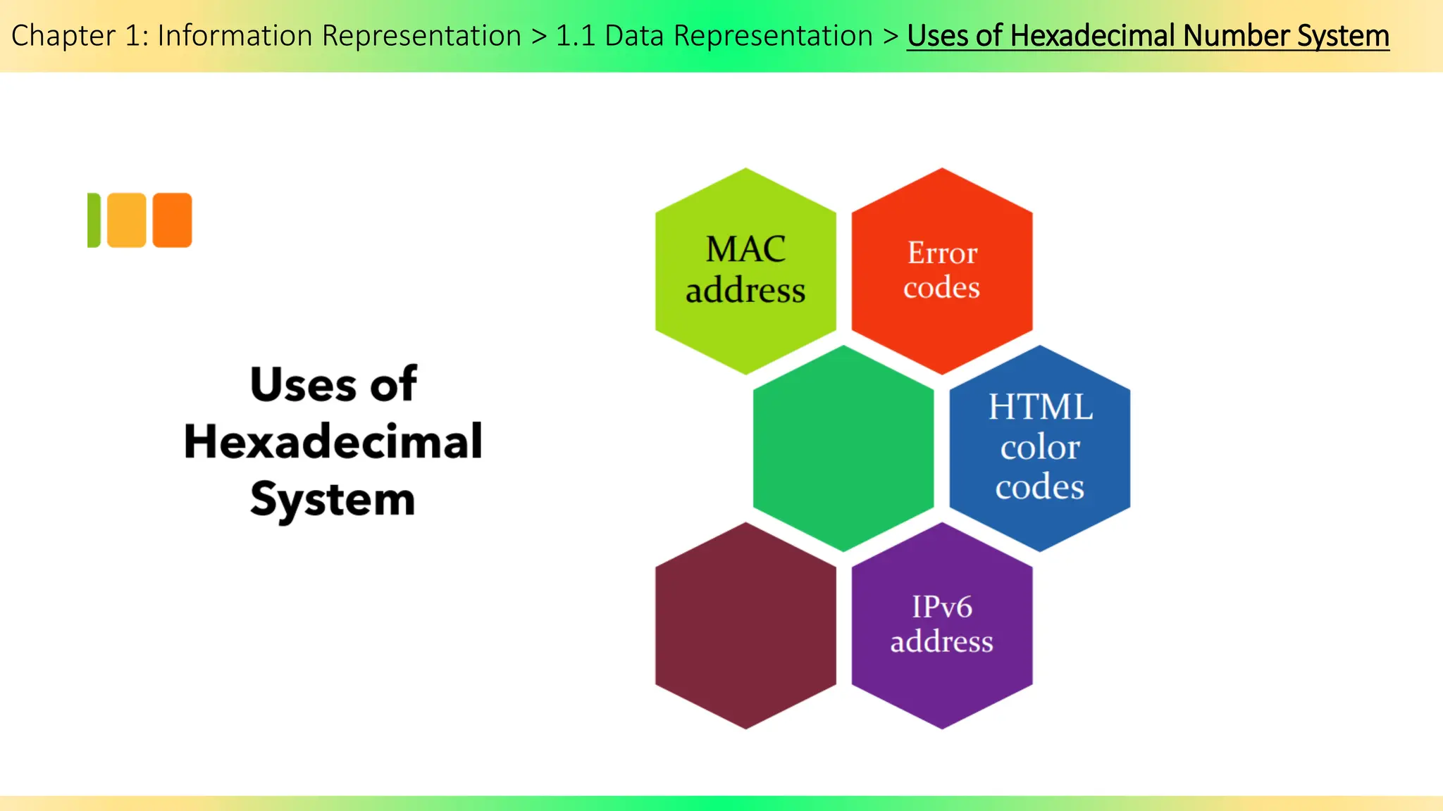 Chapter 1: Information Representation > 1.1 Data Representation > Uses of Hexadecimal Number System
 