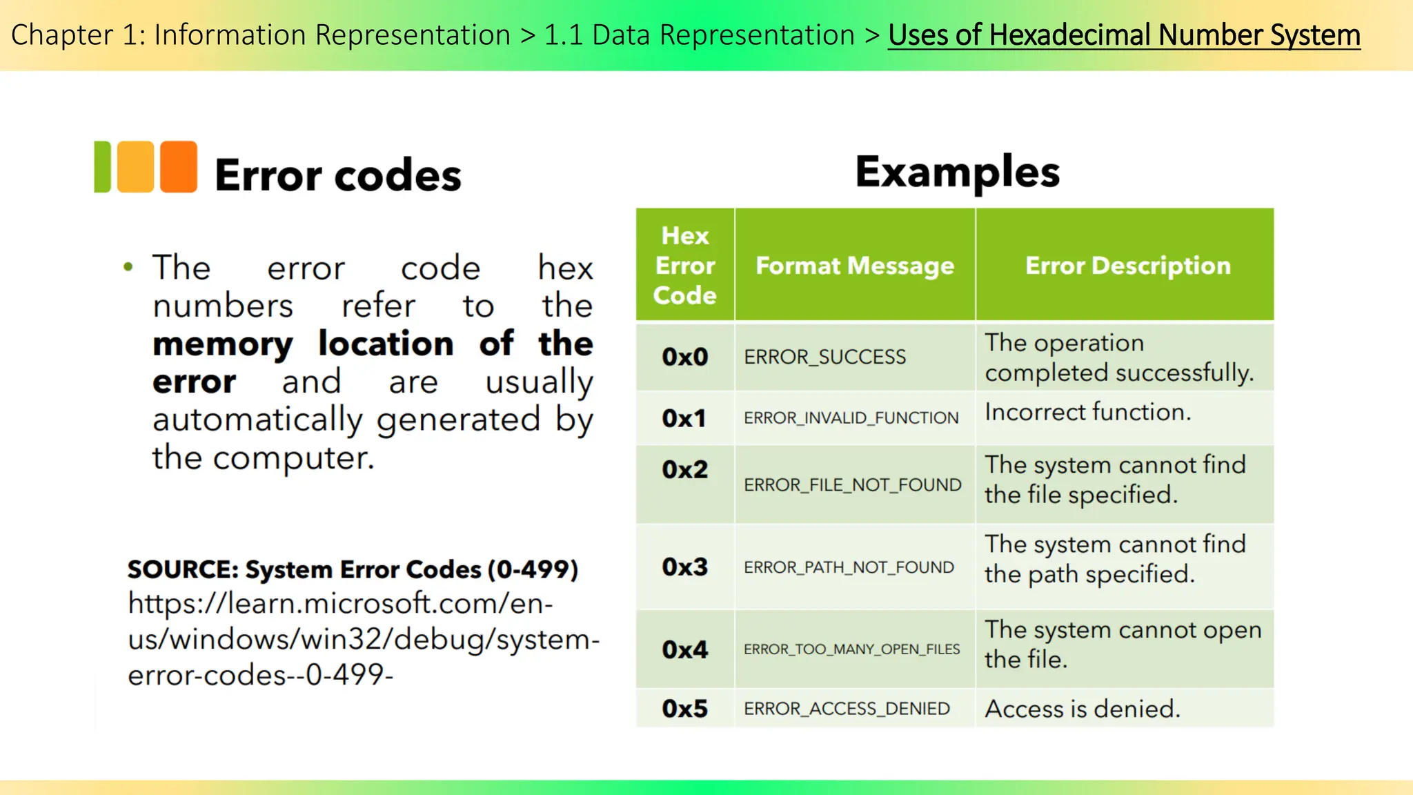 Chapter 1: Information Representation > 1.1 Data Representation > Uses of Hexadecimal Number System
 