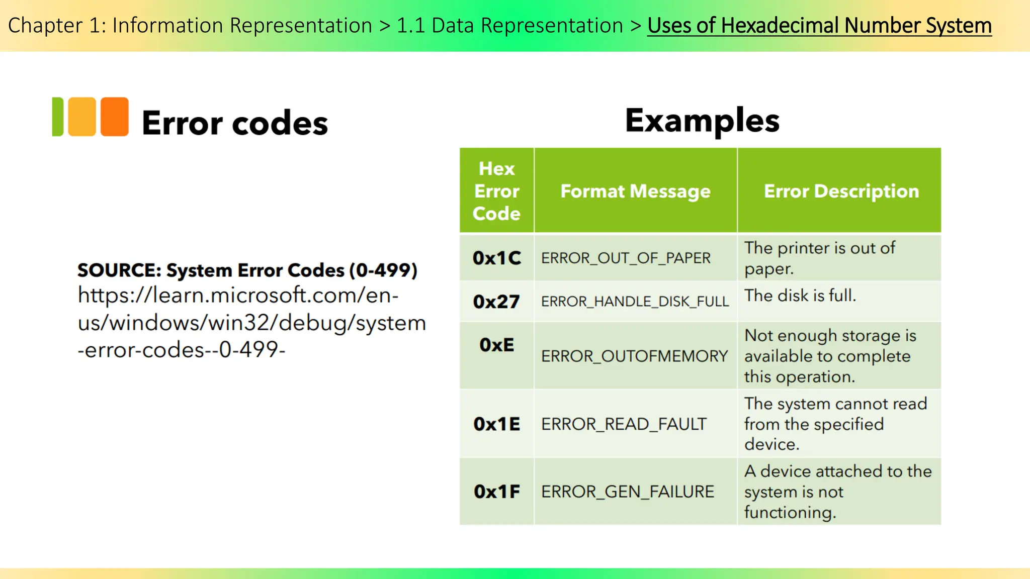 Chapter 1: Information Representation > 1.1 Data Representation > Uses of Hexadecimal Number System
 