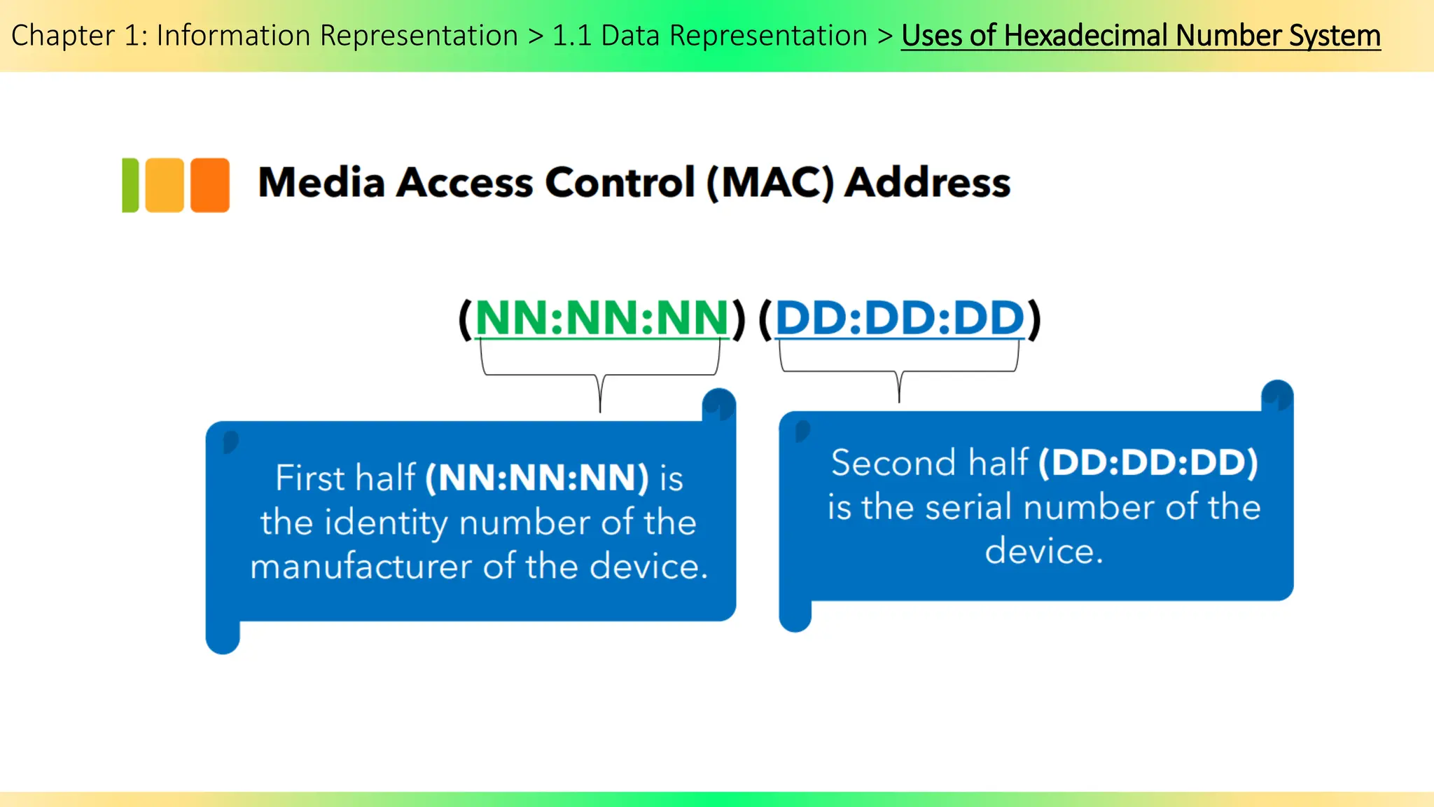 Chapter 1: Information Representation > 1.1 Data Representation > Uses of Hexadecimal Number System
 