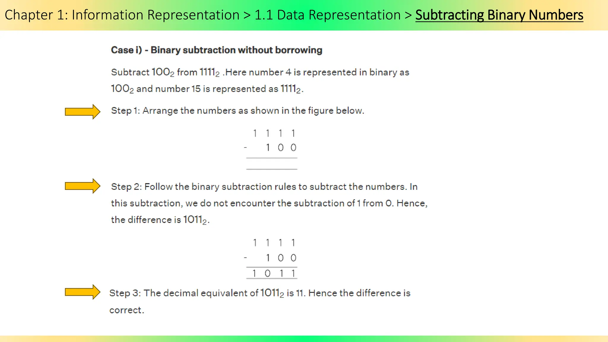 Chapter 1: Information Representation > 1.1 Data Representation > Subtracting Binary Numbers
 