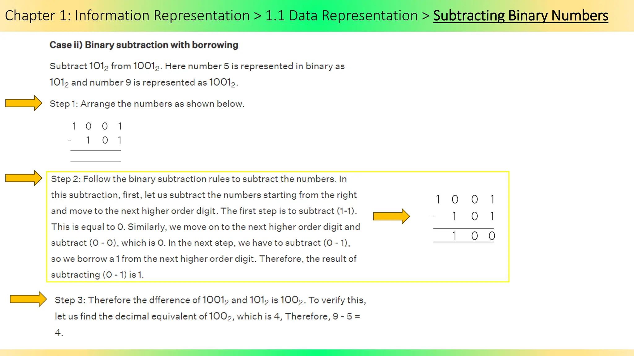 Chapter 1: Information Representation > 1.1 Data Representation > Subtracting Binary Numbers
 