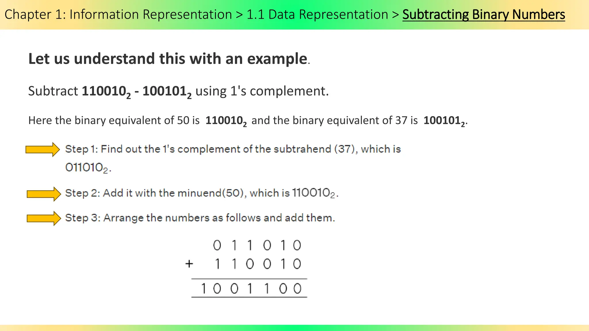 Chapter 1: Information Representation > 1.1 Data Representation > Subtracting Binary Numbers
Let us understand this with an example.
Subtract 1100102 - 1001012 using 1's complement.
Here the binary equivalent of 50 is 1100102 and the binary equivalent of 37 is 1001012.
 
