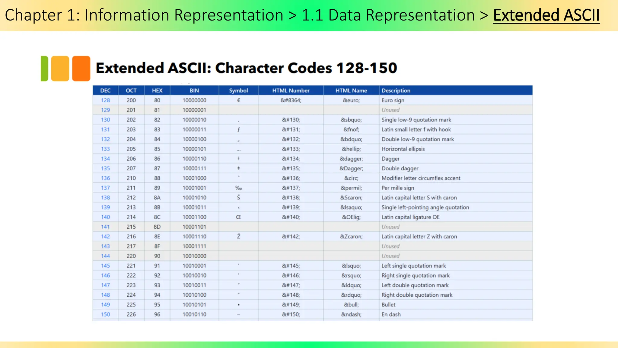 Chapter 1: Information Representation > 1.1 Data Representation > Extended ASCII
 