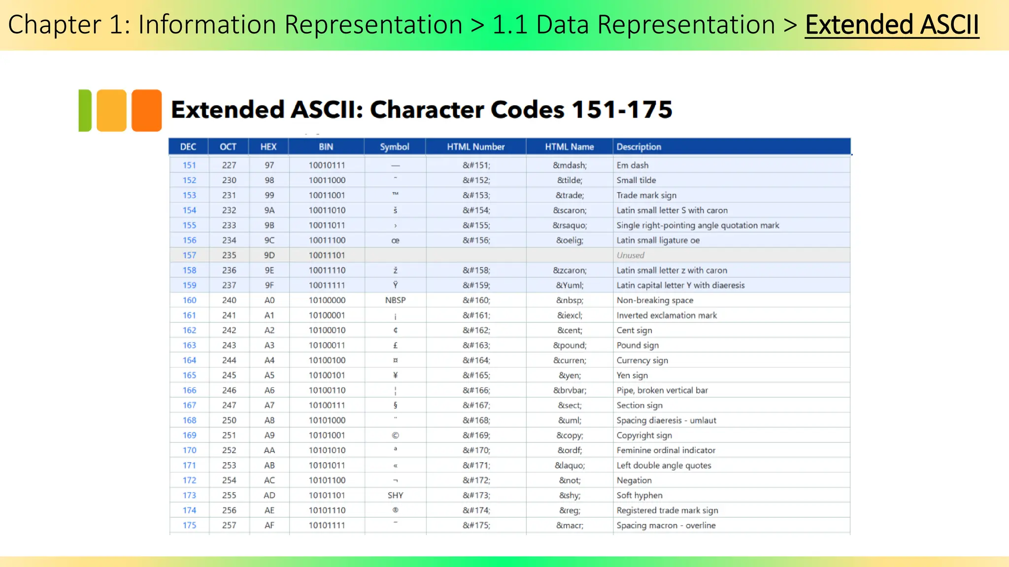Chapter 1: Information Representation > 1.1 Data Representation > Extended ASCII
 