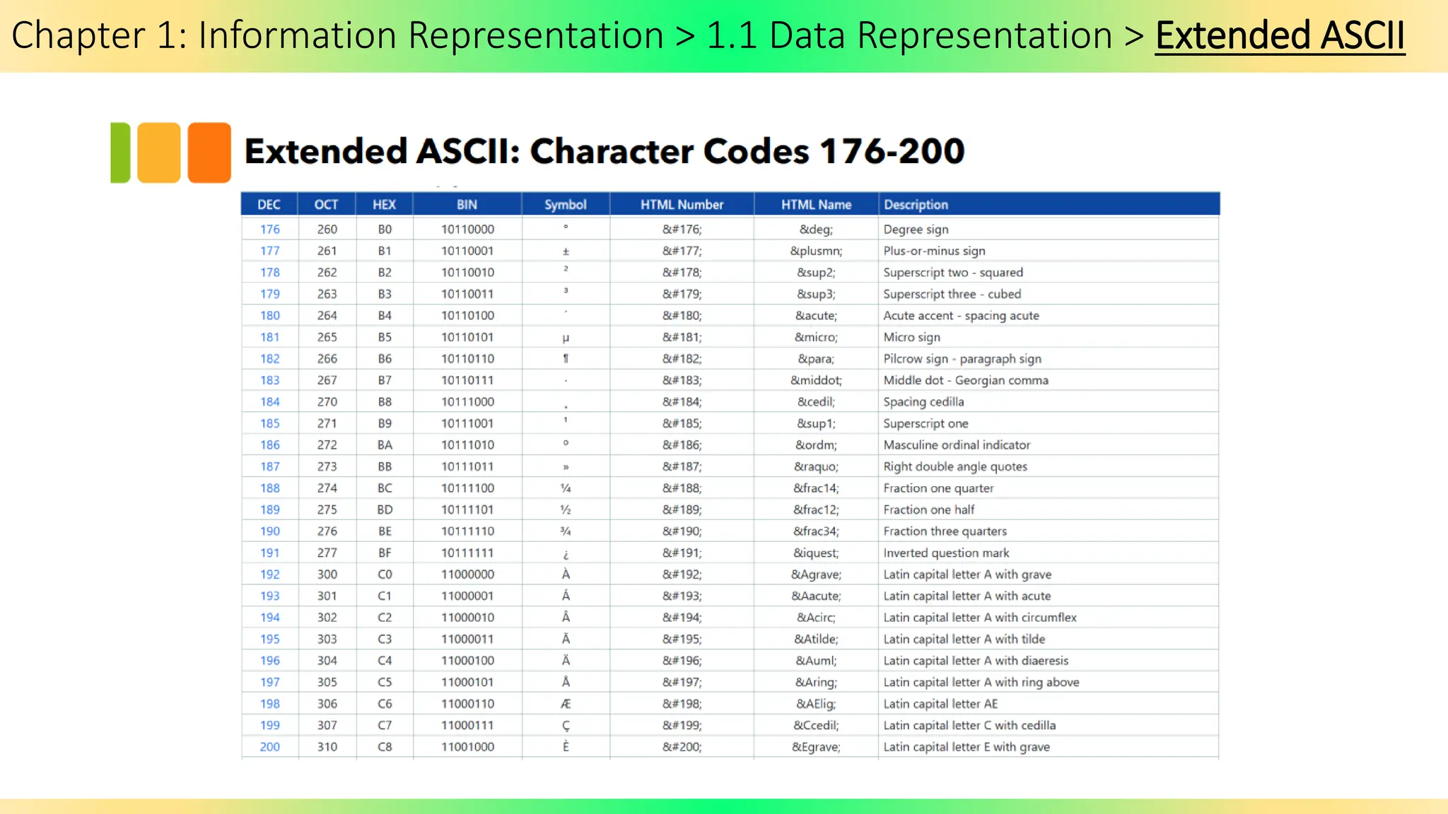 Chapter 1: Information Representation > 1.1 Data Representation > Extended ASCII
 