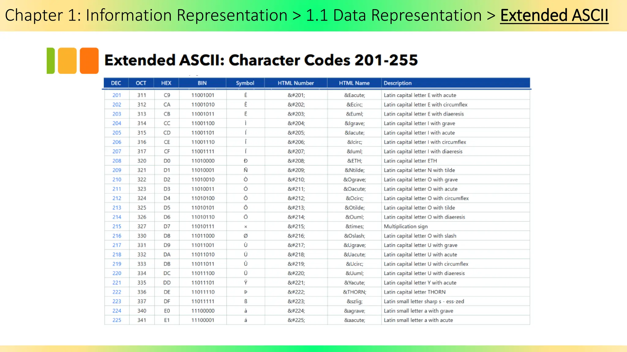 Chapter 1: Information Representation > 1.1 Data Representation > Extended ASCII
 