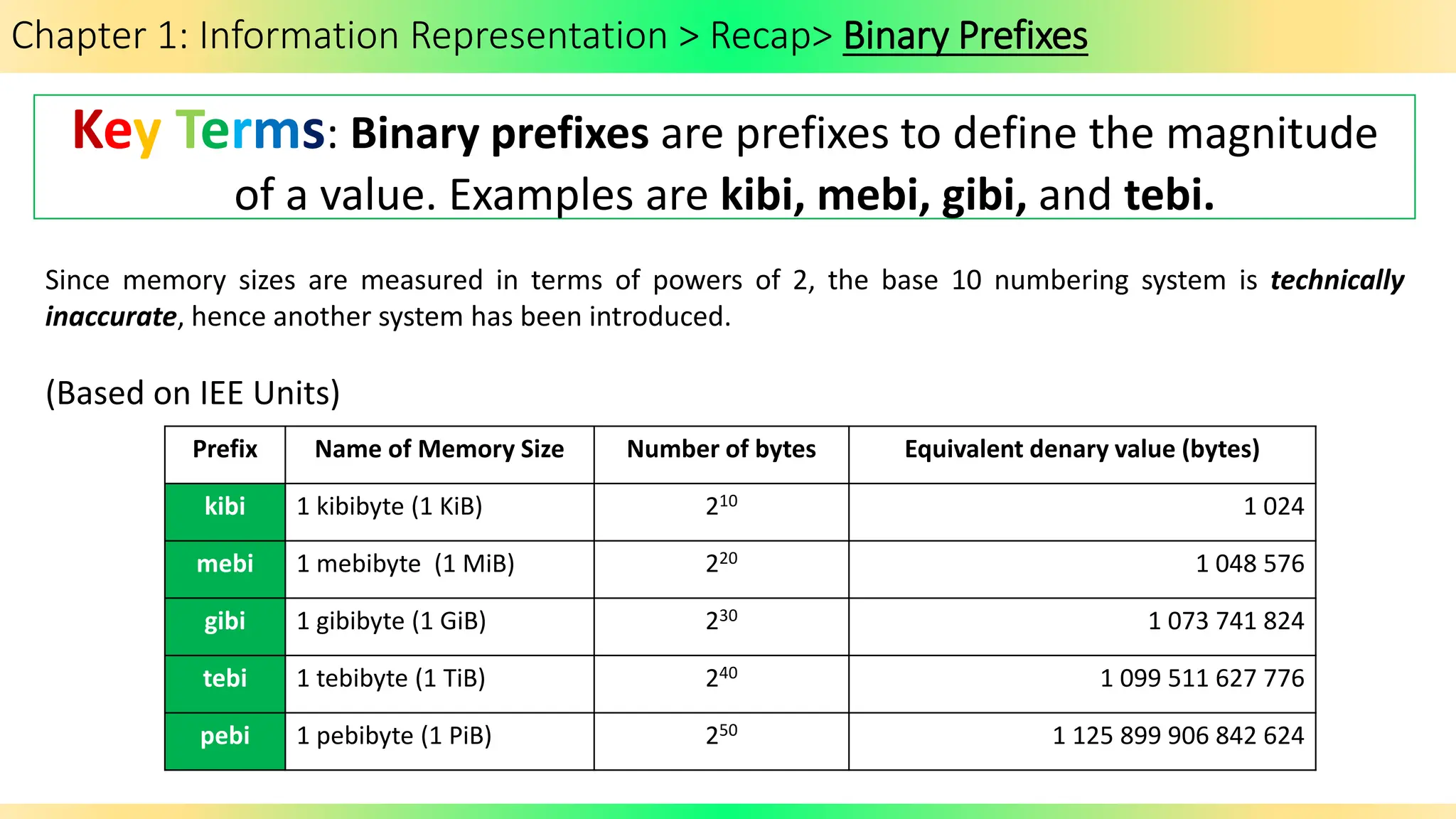 Chapter 1: Information Representation > Recap> Binary Prefixes
Key Terms: Binary prefixes are prefixes to define the magnitude
of a value. Examples are kibi, mebi, gibi, and tebi.
Prefix Name of Memory Size Number of bytes Equivalent denary value (bytes)
kibi 1 kibibyte (1 KiB) 210 1 024
mebi 1 mebibyte (1 MiB) 220 1 048 576
gibi 1 gibibyte (1 GiB) 230 1 073 741 824
tebi 1 tebibyte (1 TiB) 240 1 099 511 627 776
pebi 1 pebibyte (1 PiB) 250 1 125 899 906 842 624
Since memory sizes are measured in terms of powers of 2, the base 10 numbering system is technically
inaccurate, hence another system has been introduced.
(Based on IEE Units)
 