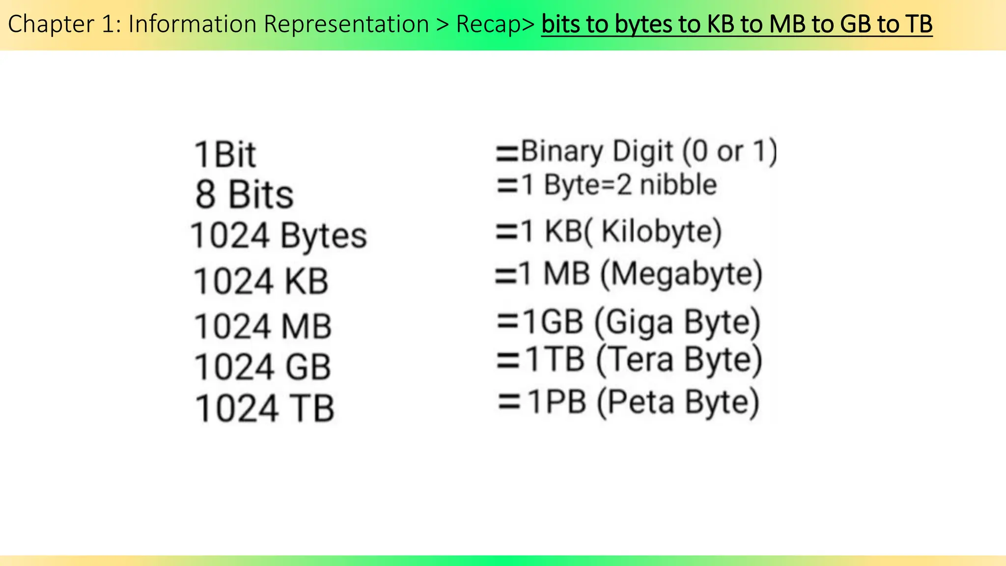 Chapter 1: Information Representation > Recap> Binary Prefixes
Chapter 1: Information Representation > Recap> bits to bytes to KB to MB to GB to TB
 