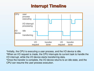 Chapter1- Introduction to Operating System.ppt