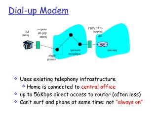 Dial-up Modem
            modem                           (e.g., AOL)
     PC                                     modem
            dial-up
     home                                   ISP
            home



                                network                   Internet
                                telephone
                      office
                      central




    Uses existing telephony infrastructure
       Home is connected to central office
    up to 56Kbps direct access to router (often less)
    Can’t surf and phone at same time: not “always on”
 