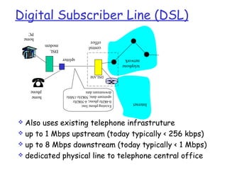 Digital Subscriber Line (DSL)
    PC
    home
                                    office
              modem                 central
              DSL
                      splitter                      network
                                                    telephone

                                     DSLAM



      phone             downstream data
      home              upstream data; 50KHz-1MHz
                        0-4KHz phone; 4-50KHz
                        Existing phone line:             Internet



 Also uses existing telephone infrastruture
 up to 1 Mbps upstream (today typically < 256 kbps)
 up to 8 Mbps downstream (today typically < 1 Mbps)
 dedicated physical line to telephone central office
 
